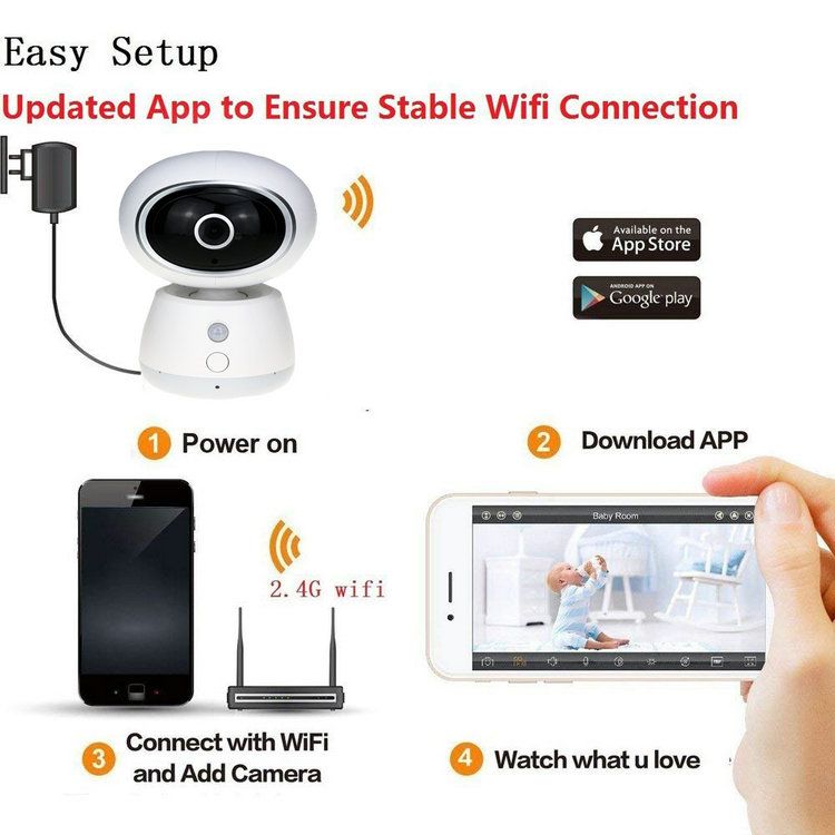 Wireless WIFI Pan& Tilt ip camera IPC-204PT Connection Diagram