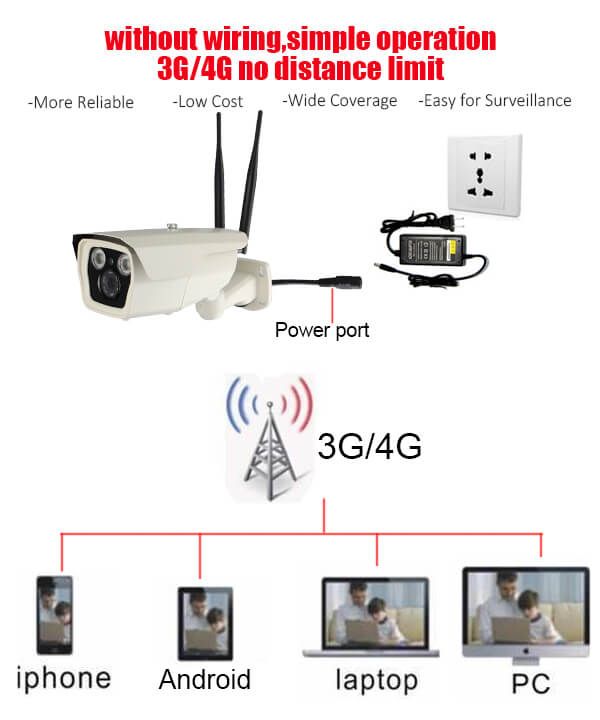 4G Wireless IP Camera JY-IPH511-4G Multi-terminal access