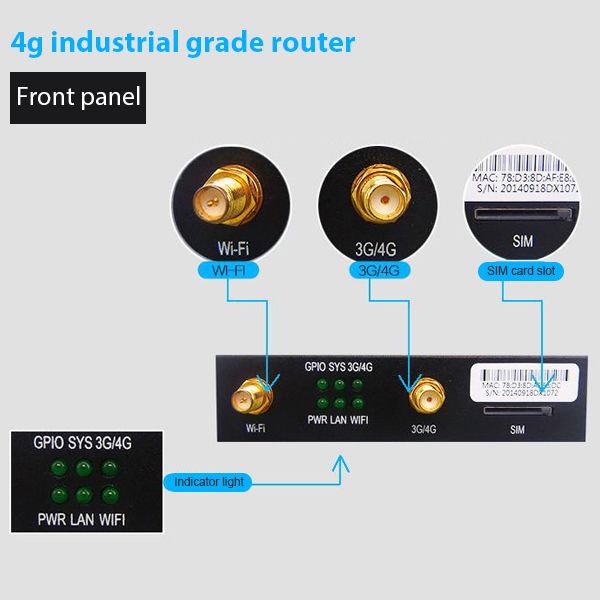 4G wireless router JY-4GR Part function