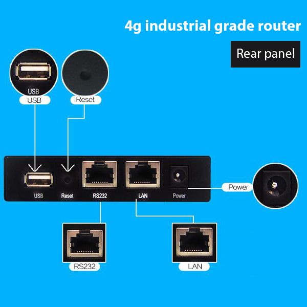 4G wireless router JY-4GR interface