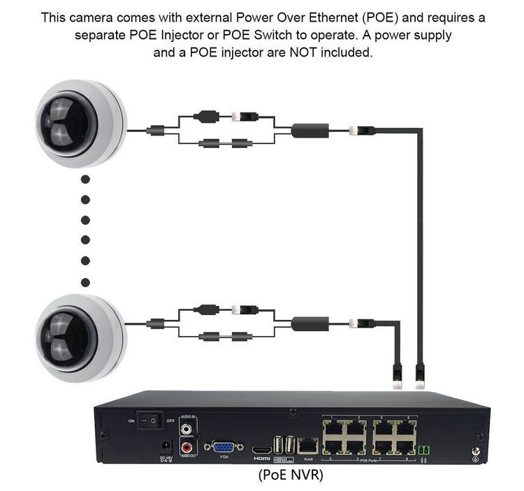 IP Dome PTZ camera IPC-PTZ1008LX POE Connection