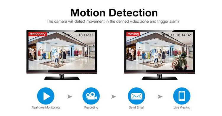 Speed dome PTZ camera IPC-PTZ1002AT Multi-terminal access