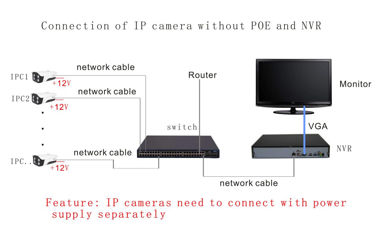 Connection of IP camera without POE and NVR