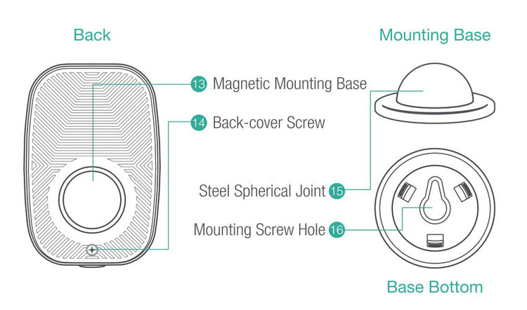 Mini Battery Powered WIFI IP camera IPC-04BW Part function