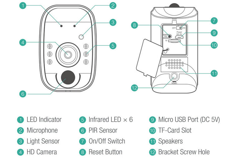 Mini Battery Powered WIFI IP camera IPC-04BW Key Function