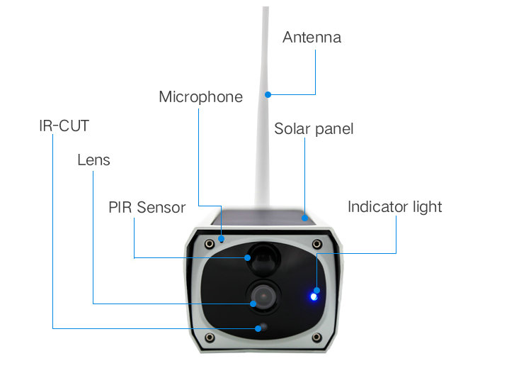 Battery Powered WIFI IP camera IPC-A3B Part function