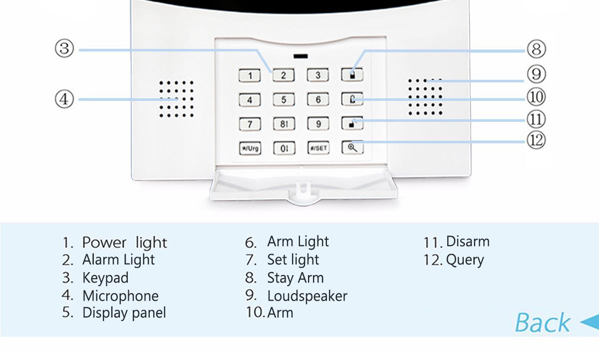 GSM PSTN WIFI three in one alarm system ALP-JT-99ASF