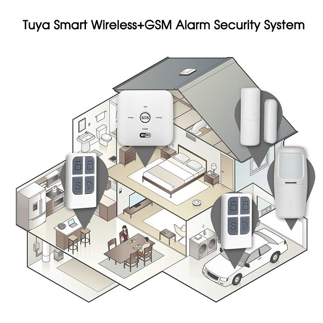 Tuya Alarm System JY-10GDT4G