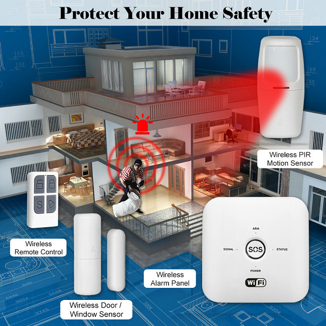 Tuya Alarm System JY-10GDT4G