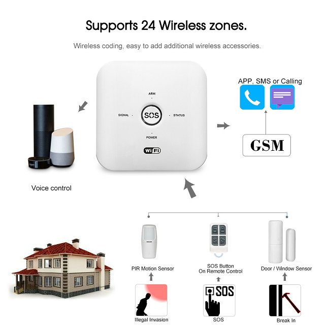 Tuya Alarm System JY-10GDT4G