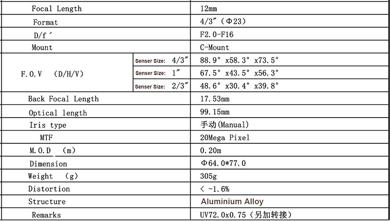 JY-C-12M-20MP-4/3F12 C/CS Mount manual Iris lens