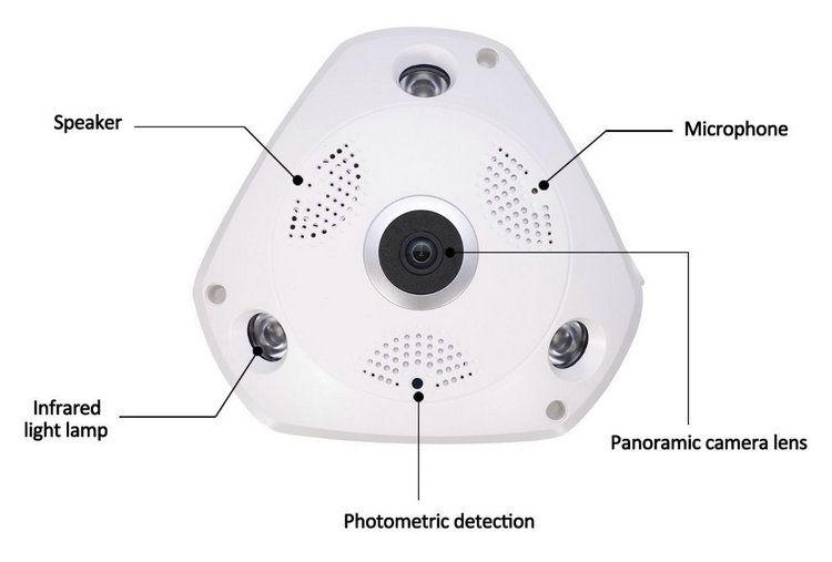 4G Wireless VR ip camera 360 degree Panoramic view JY-IPH747-4G Part function